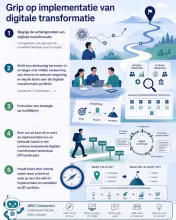 Grip op Digitale Transformatie implementatie